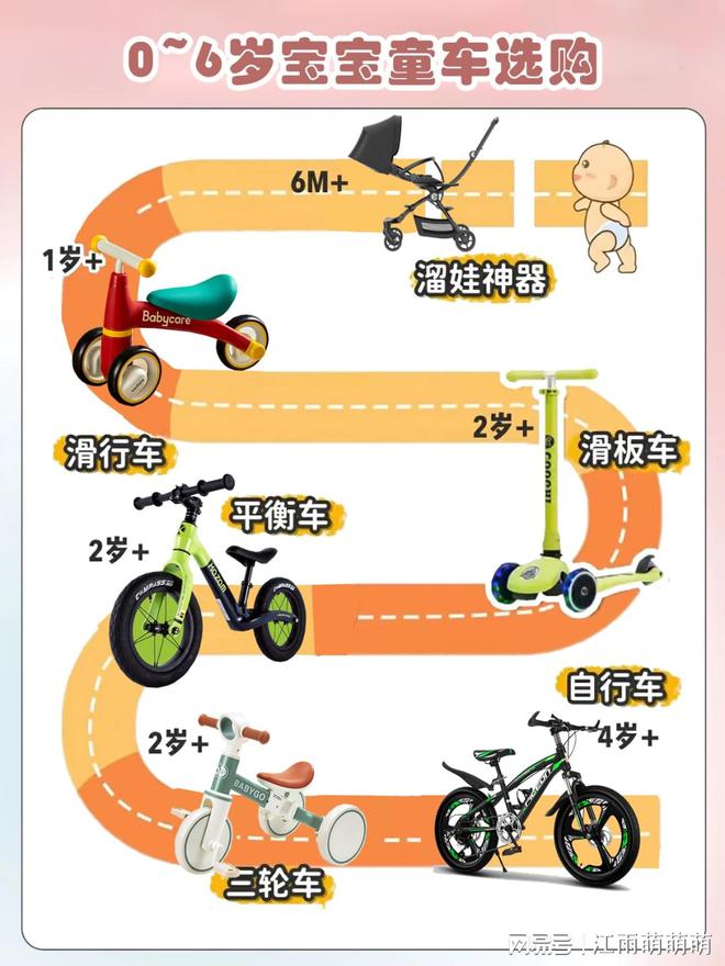 三亿体育app平台宝宝一定要骑平衡车吗？0~6岁宝宝童车选购全攻略！(图1)